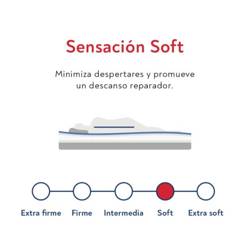 COLCHON SPRINGWALL MAXIMUS-LINEA 24 RESORTES 200X200